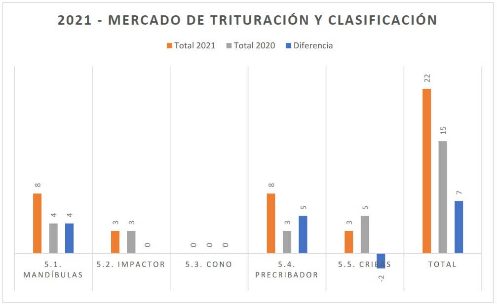 2021 - MERCADO DE TRITURACIÓN Y CLASIFICACIÓN