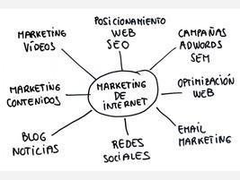 Marketing Online. Para dar visibilidad a su web y a su negocio