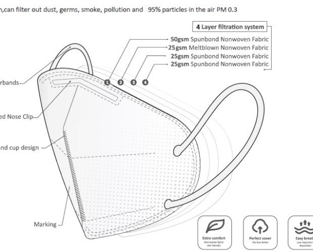 FFP2 half mask 95%. FFP2 respirator Fabricado en CE EN149:2001+A1:2009 Cert. CE 95% -PM0.3 0.65€ -500K