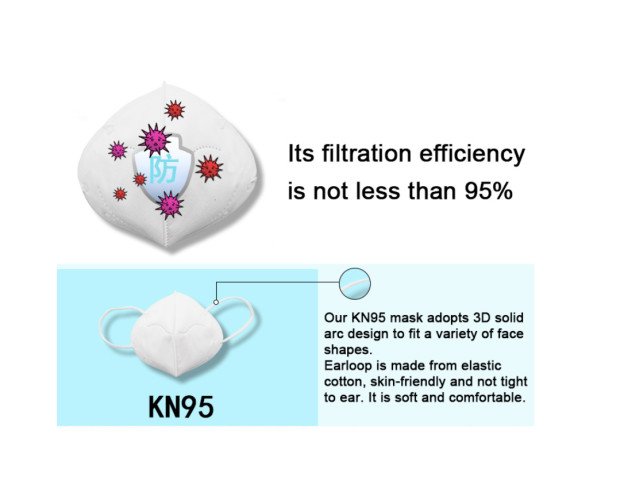 Mascarilla KN95 Detalles. Eficiencia de filtración mayor del 95%