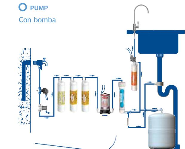Osmosis inversa Pump. Con bomba