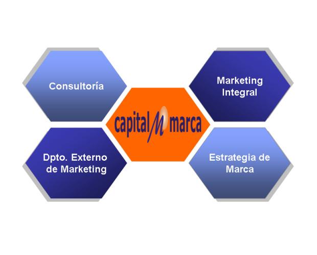 Capitalmarca. Consultoria