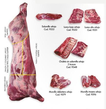 Carne. Carne de ternera, de cerdo y de pavo